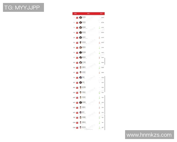 最新羽毛球实力排行榜揭晓北京羽毛球队稳居第一名