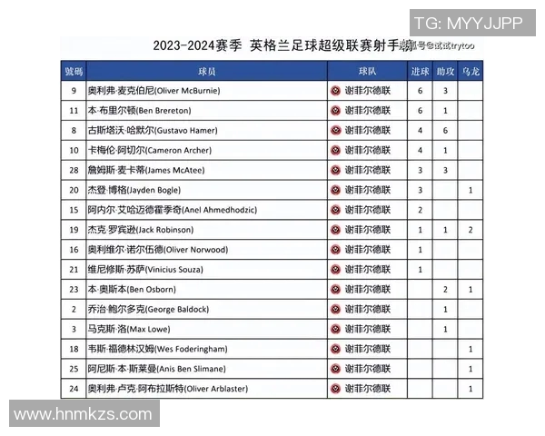 英超各队球队排名的变化与赛季分析